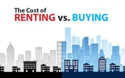 The Cost of Renting vs. Buying a Home [INFOGRAPHIC]