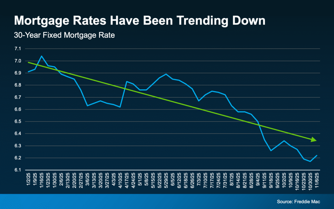 The Housing Market Is Turning a Corner Going into 2026