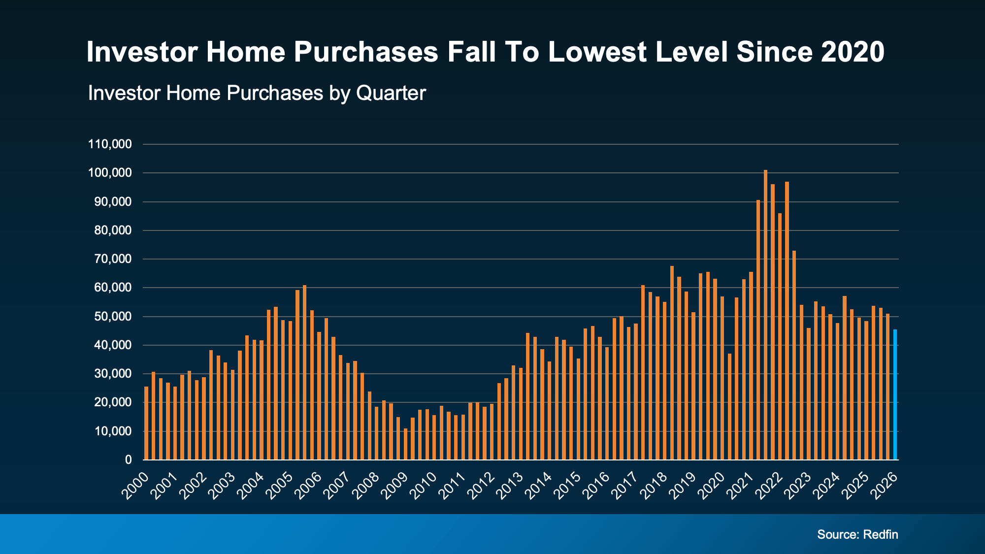 a graph of sales in the fall