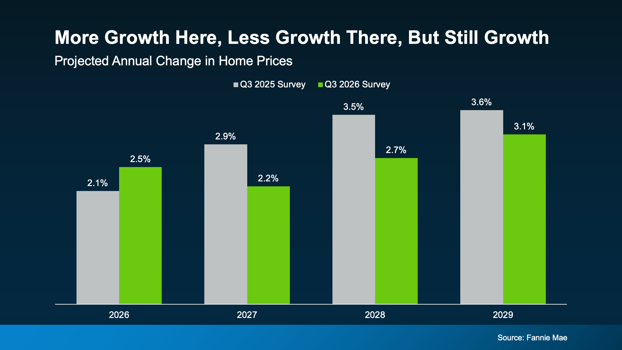 a graph of growth in a graph