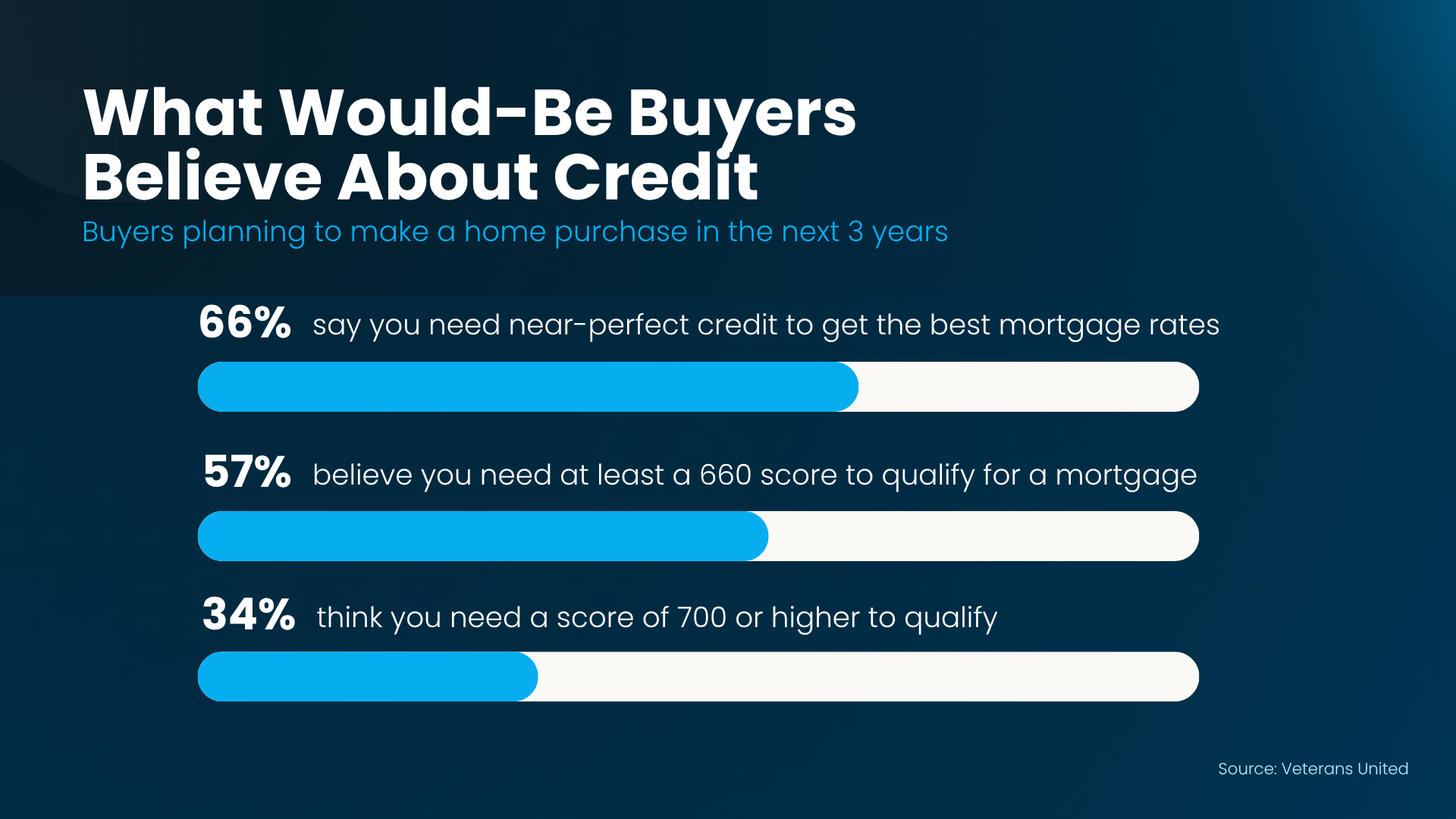 a blue and white survey